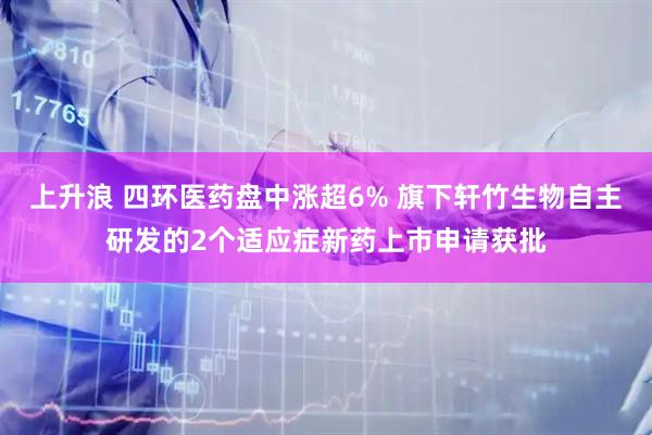 上升浪 四环医药盘中涨超6% 旗下轩竹生物自主研发的2个适应症新药上市申请获批