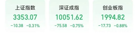 锦鲤配资 今天，高位股巨震，医药股爆发