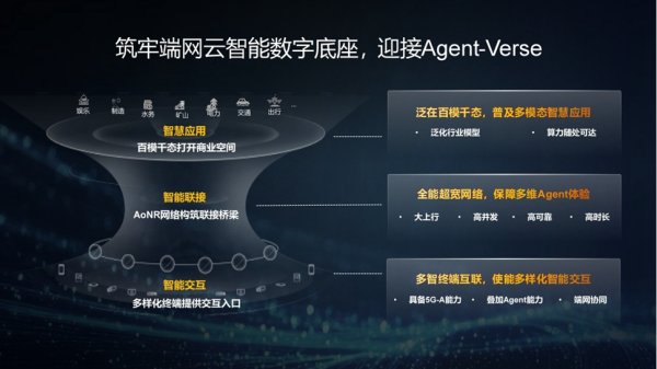 盒马配资 华为：构筑AoNR全能超宽管道，加速Agent-Verse照进现实